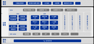 Yigo低代碼開發(fā)