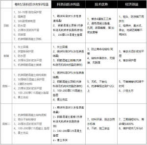 防水劑品牌
